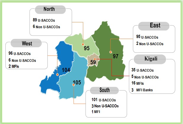 AMIR U-SACCO and MFI coverage across Rwanda's provinces